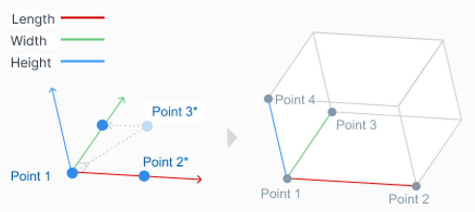 external_Space Limit and Shape of Zones.png