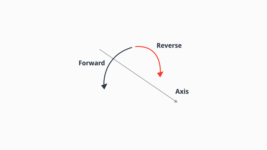 external_img_help_moveSpiral_rot_dir_en 1.png