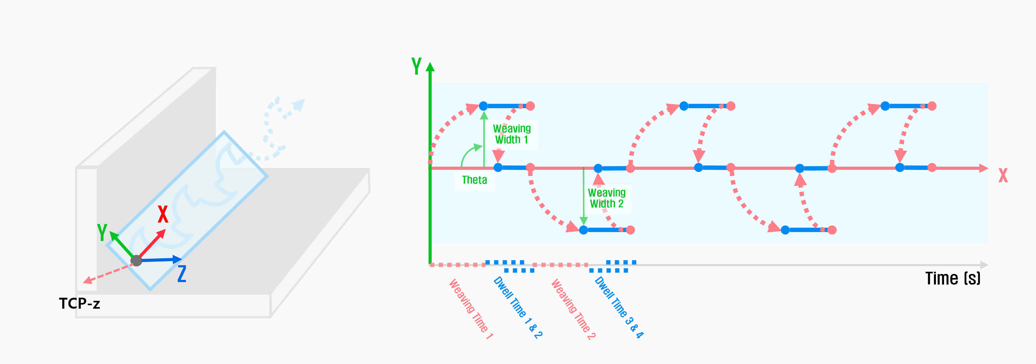 일반비_C-Wave_Path.png