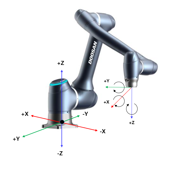 external_robot axis.PNG